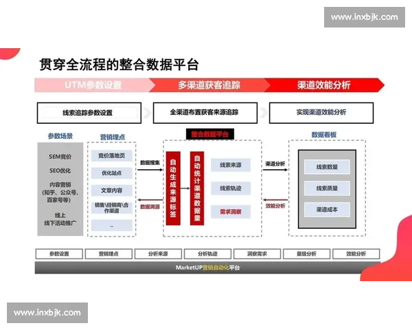 以客户拓展为核心驱动企业增长的全链路营销新模式升级与实践策略