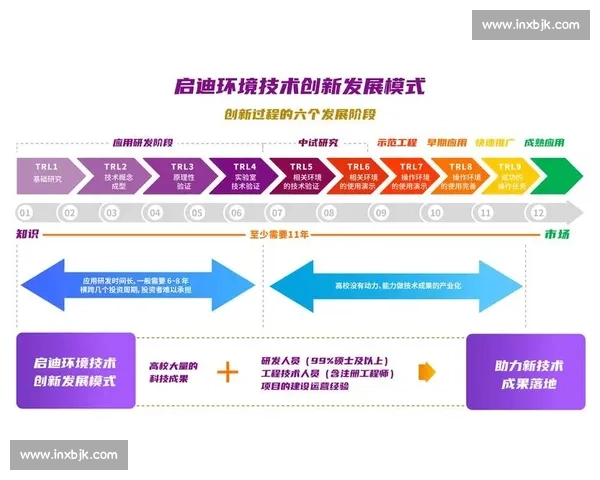 新时代背景下足球商业开发创新路径与产业价值提升转型升级战略