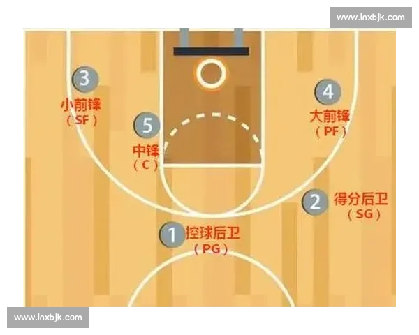 篮球中锋位置发展趋势与技巧剖析:现代中锋在进攻防守中的多重角色与影响 篮球中锋位置发展趋势与技巧剖析:现代中锋在进攻防守中的多重角色与影响